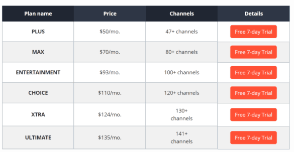 directv packages and cost